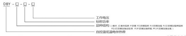 低溫自限溫電伴熱帶型號(hào)示意圖